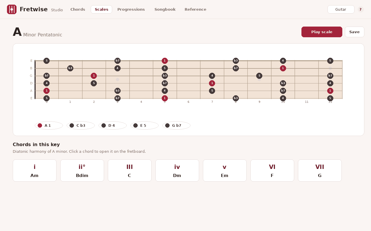 Scale and fretboard explorer across the whole neck