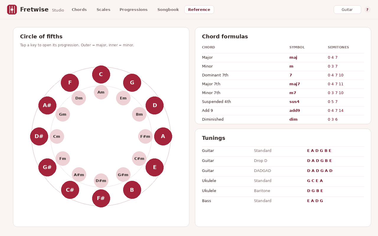 Reference tools including the interactive circle of fifths