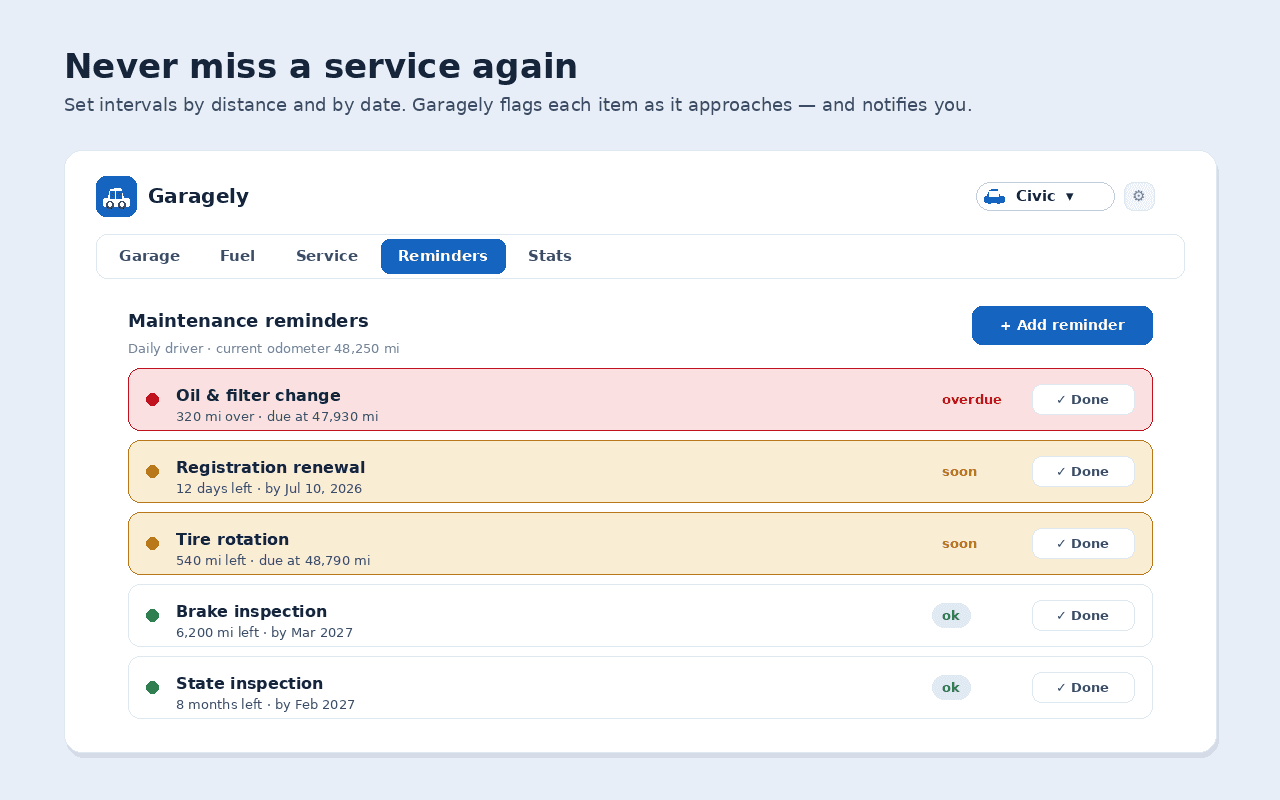 Maintenance reminders by distance and date