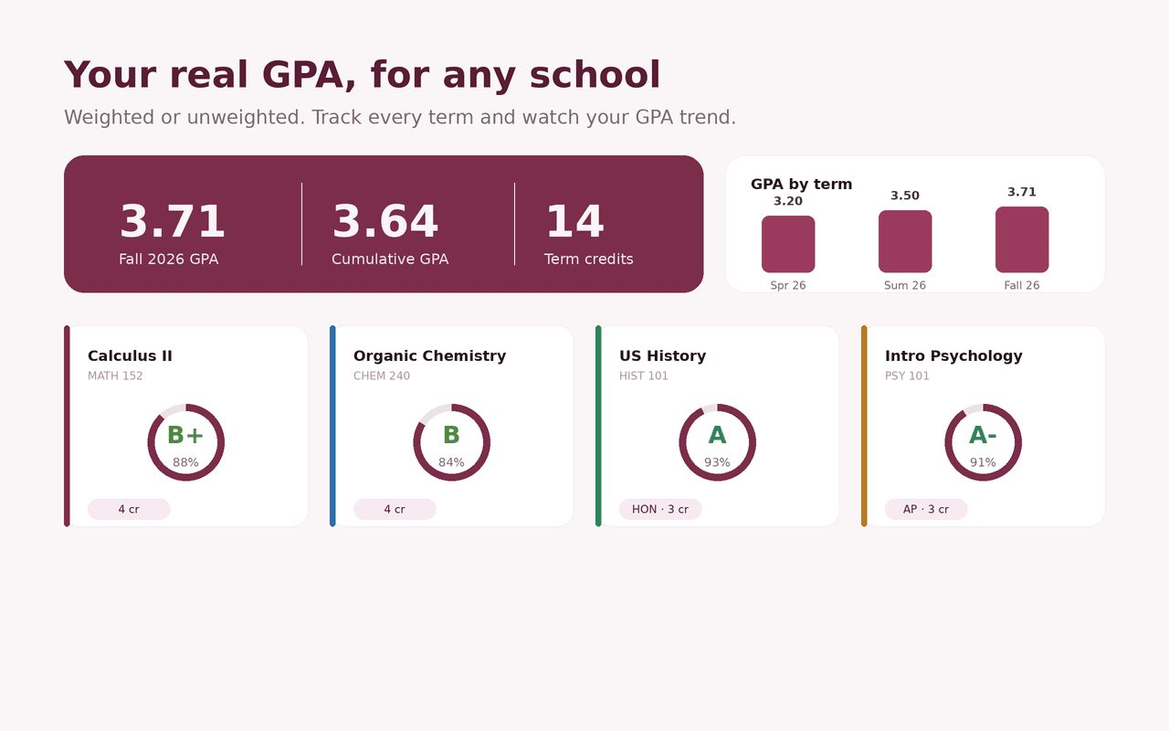 A full weighted gradebook for every course