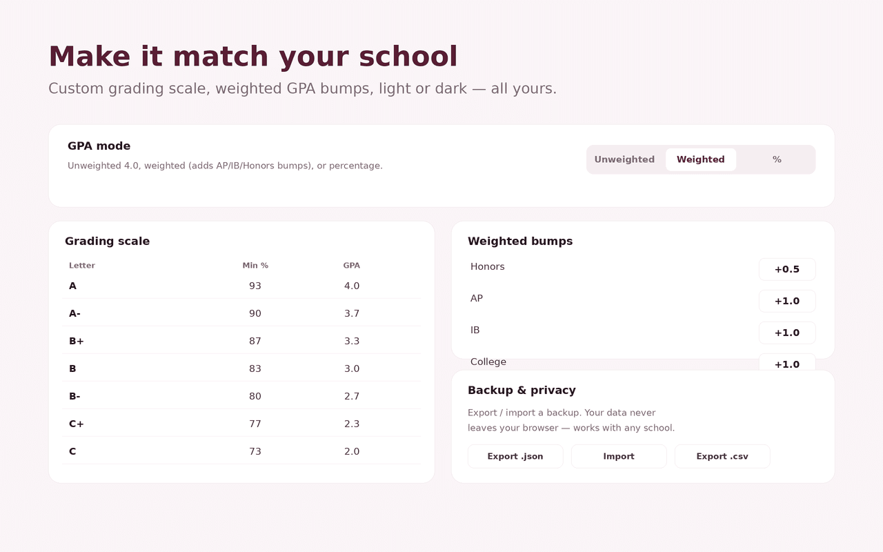 Customizing your grading scale in settings