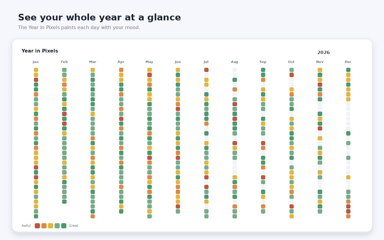 Year in Pixels mood grid