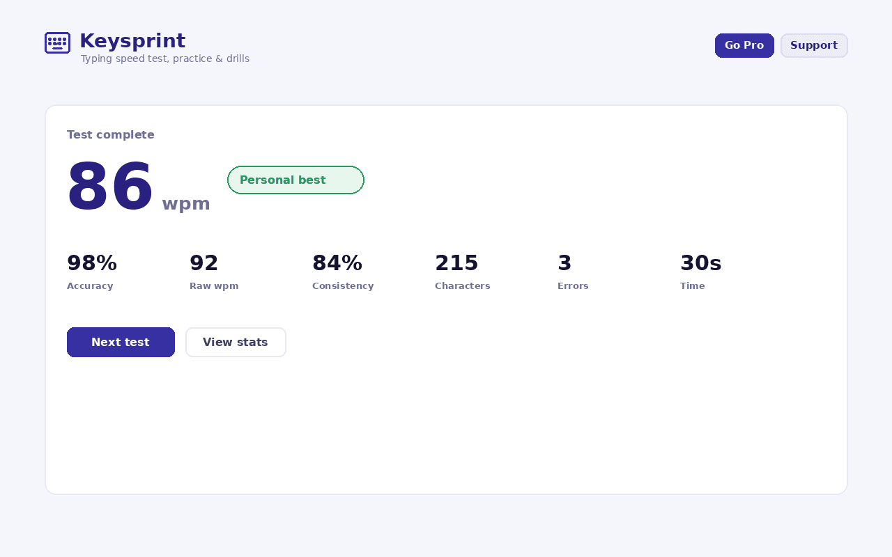 Your WPM, accuracy and consistency