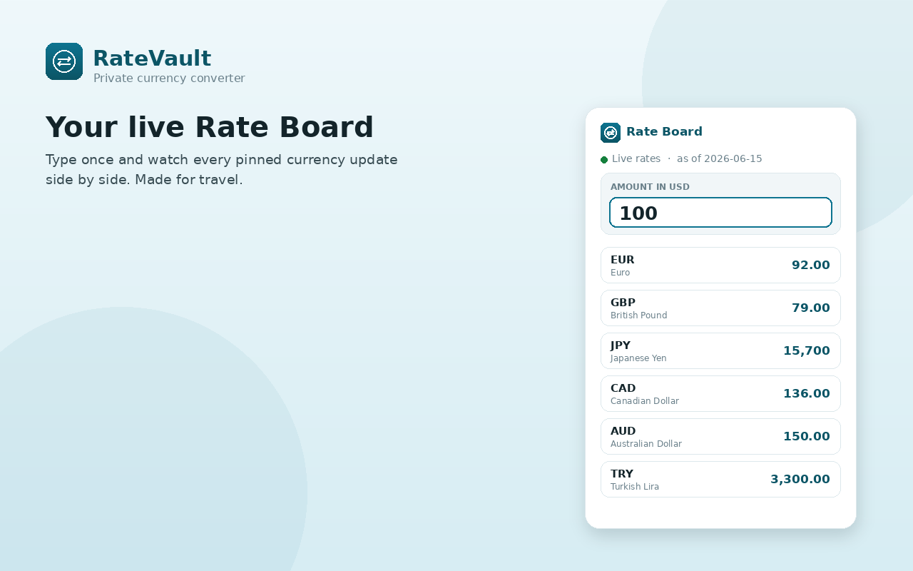 A live, pinned Rate Board