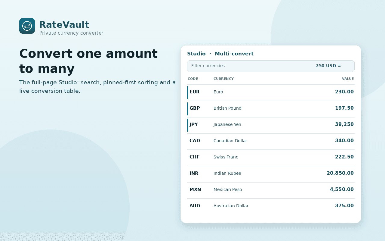 Convert one amount into many