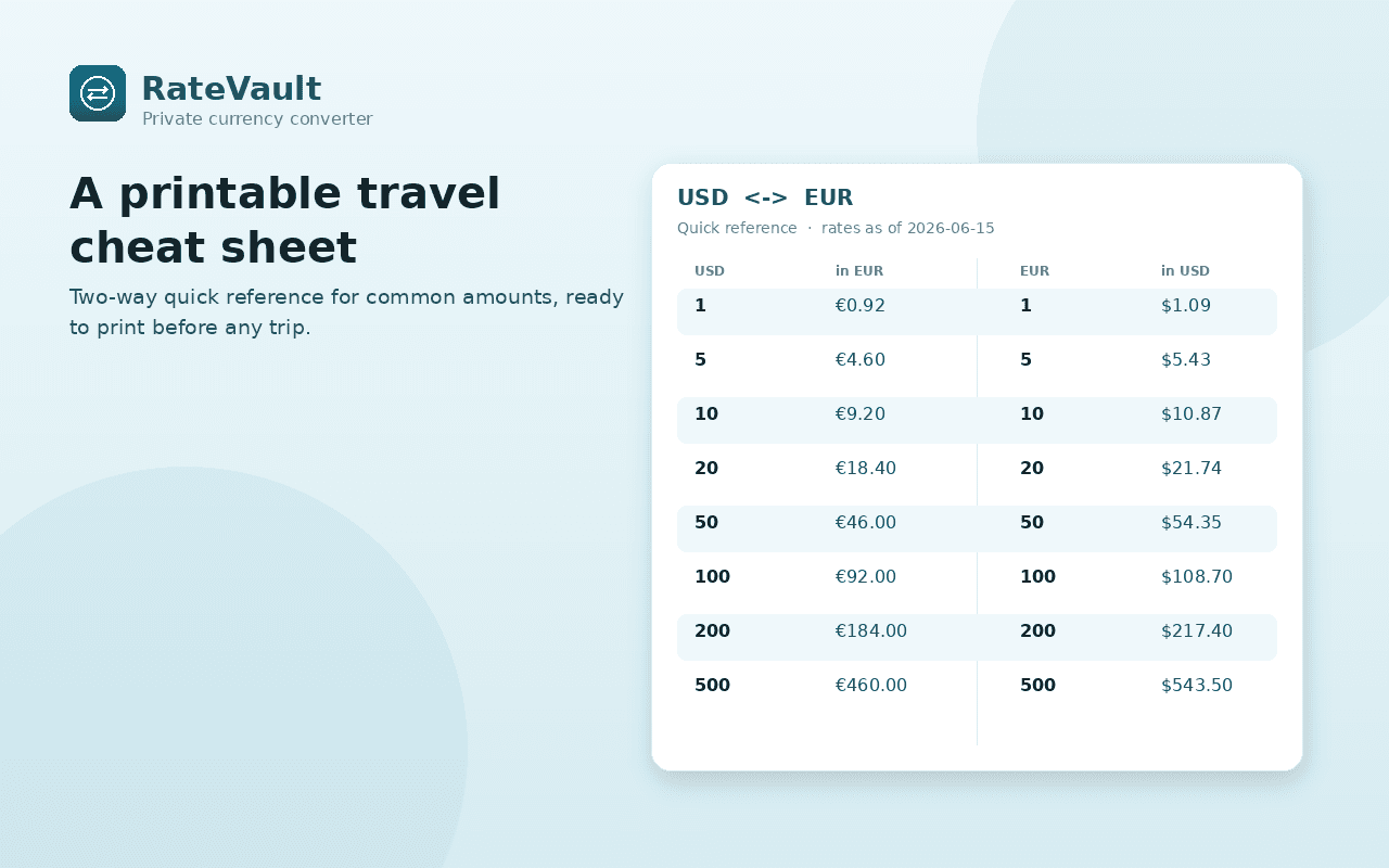 Right-click any price to convert
