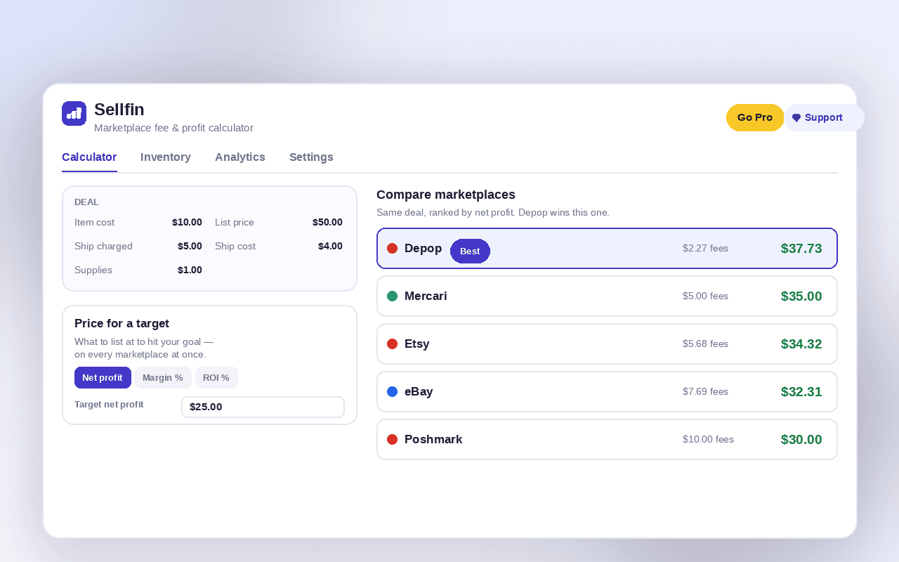 Every marketplace ranked by payout