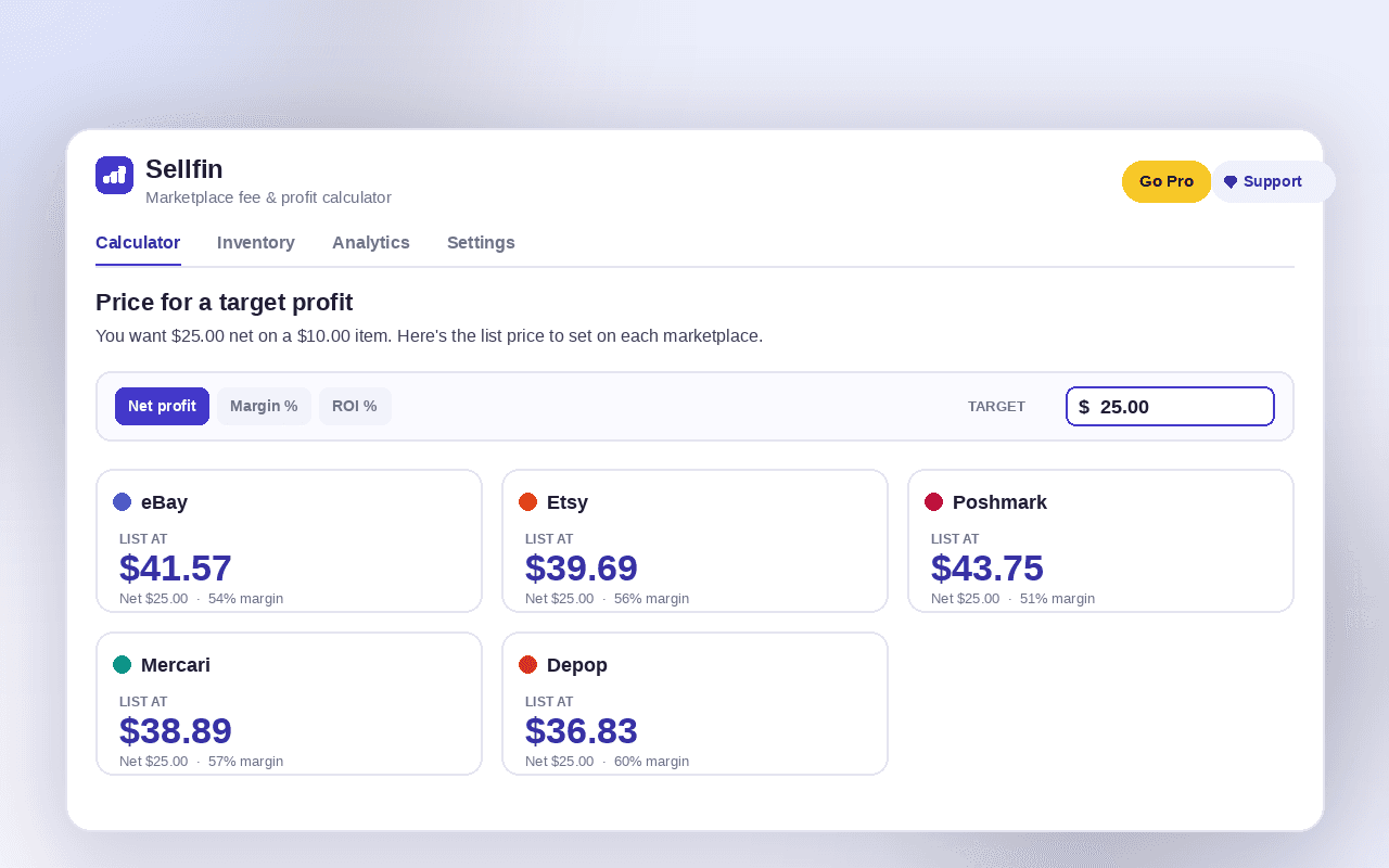 Price for a target profit, margin or ROI