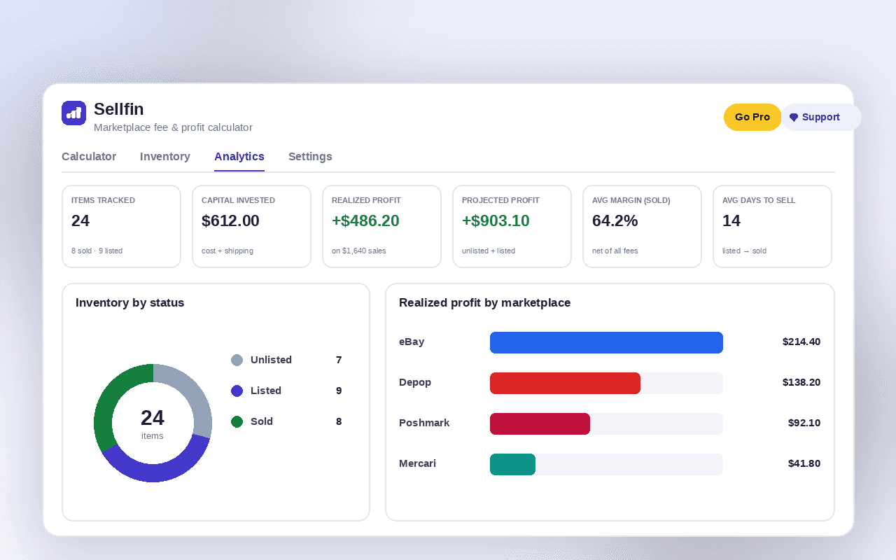 Inventory analytics dashboard