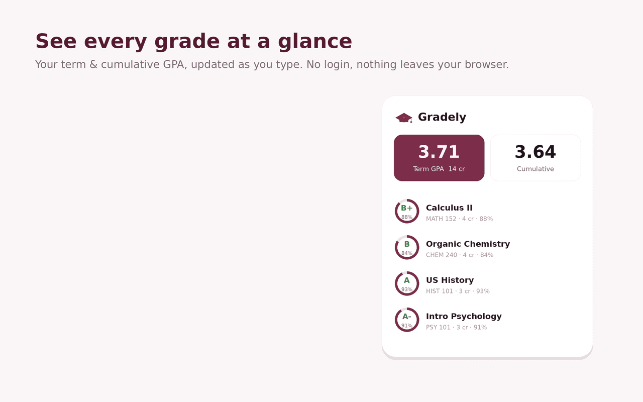 Gradely private grade & GPA tracker